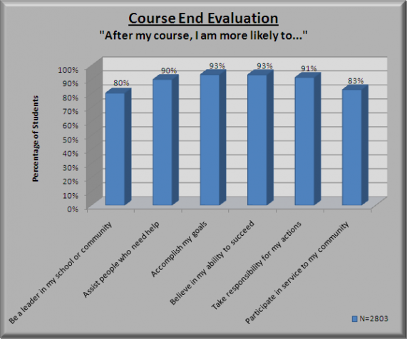 Outward bound college essay