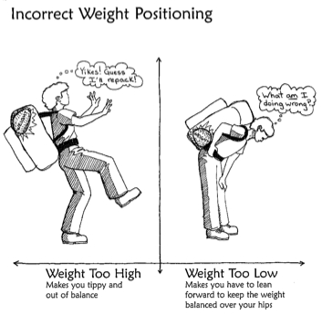 Incorrect Pack Weight Positioning