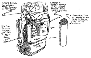 How to Pack A Backpack