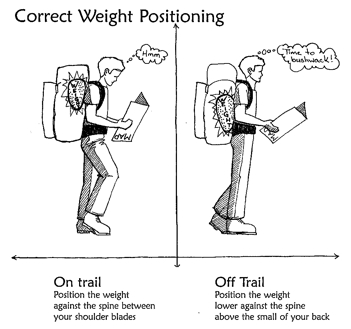 Pack Weight Position