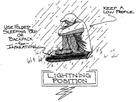 Lightning position