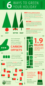 Green Holiday Tips