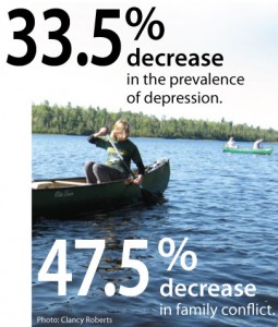 Intercept_Results_Depression At-Risk Youth Decrease in depression