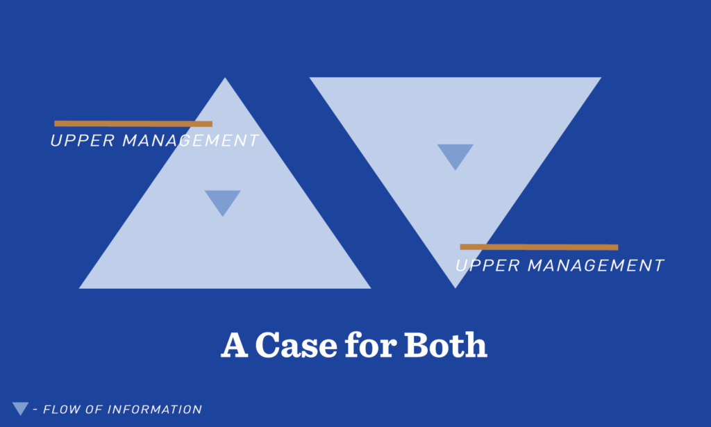 Top-down leadership and Bottom-down leadership