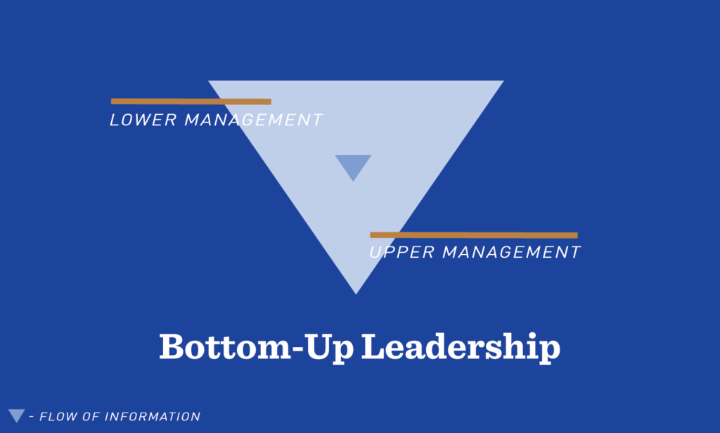 Bottom-Up Leadership